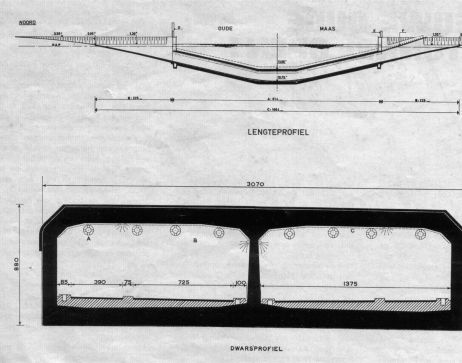 De doorsnede van de Heinenoordtunnel.